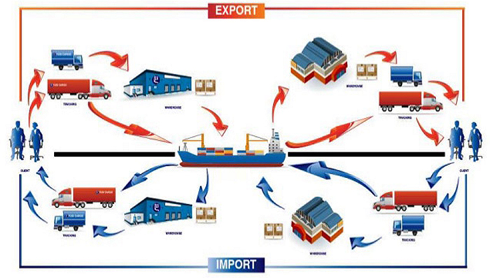 Đại lý vận chuyển hàng hoá đường biển