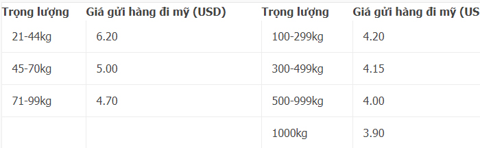 cước vận chuyển hàng đi mỹ trên 21 kg