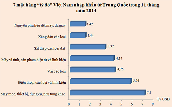 các loại giấy phép xuất khẩu