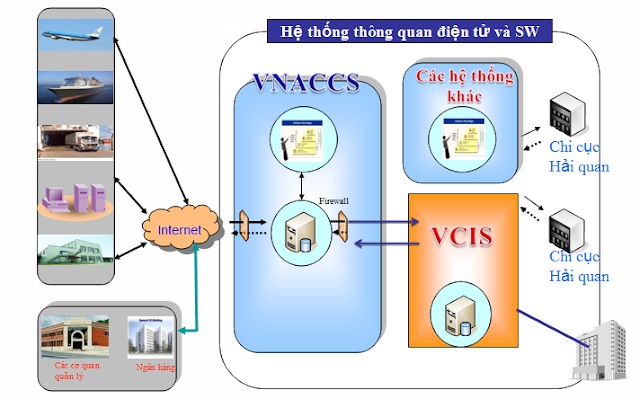 mc3a320ve1baa1ch20he1baa3i20quan206 in mã vạch hải quan