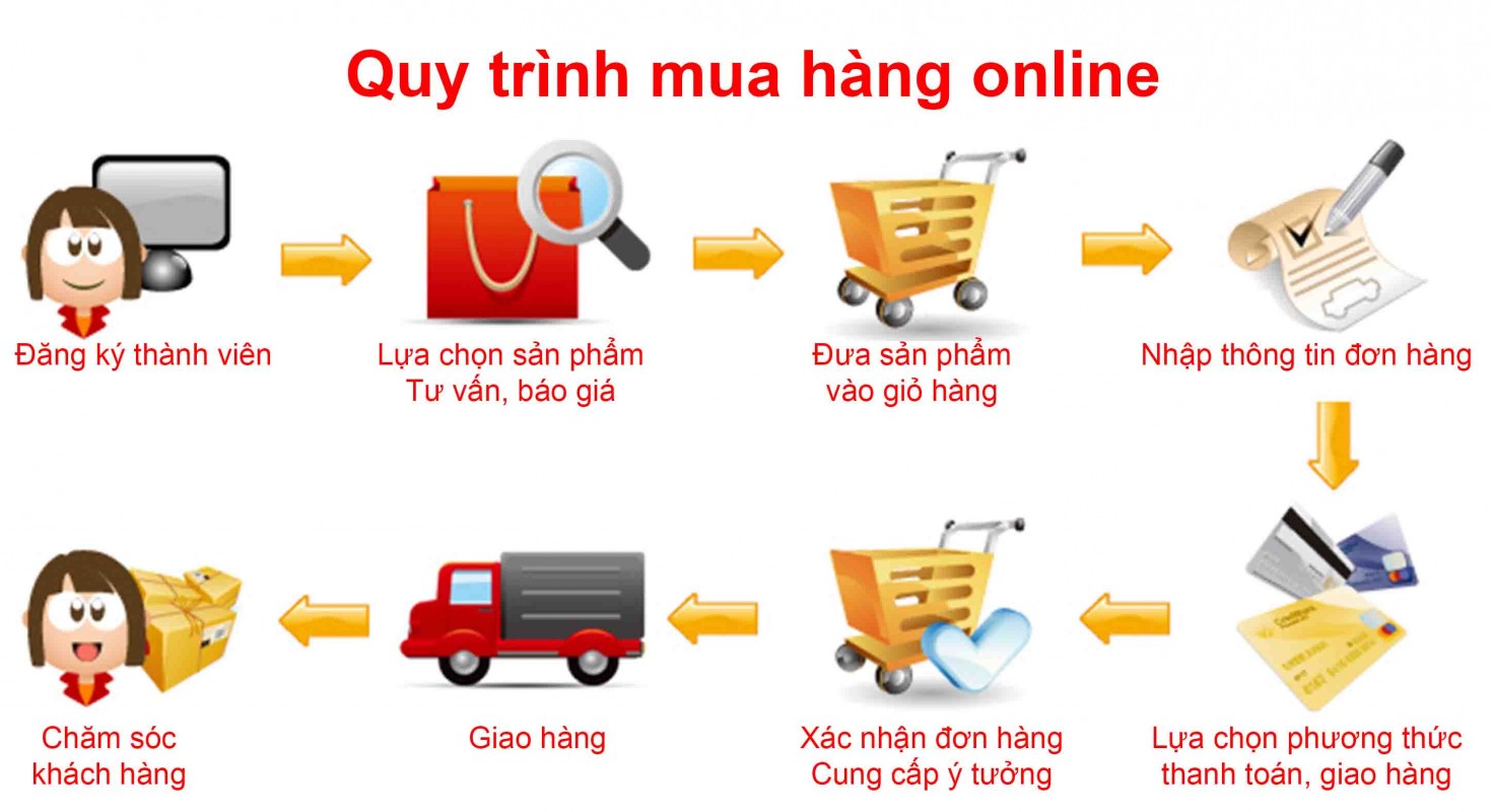 nhập hàng trung quốc