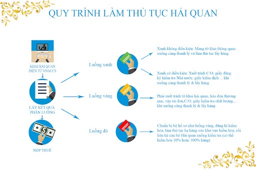 NHẬP hàng trung quốc Hải quan