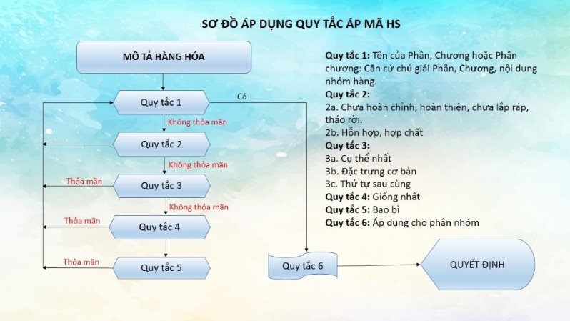 thủ tục nhập khẩu máy móc