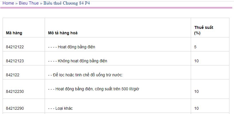 Thủ tục nhập khẩu máy móc