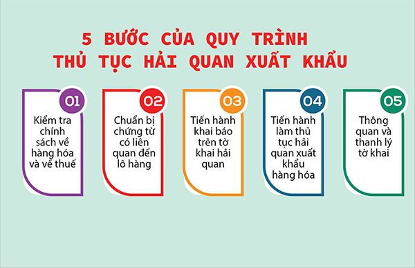 Thủ tục hải quan hàng hoá xuất khẩu