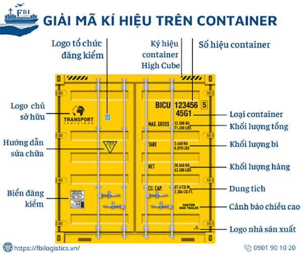 tim-hieu-ky-hieu-tren-thung-container1-1 Tìm hiểu ký hiệu trên thùng container