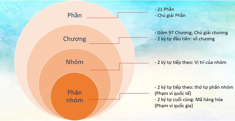 tra mã HS miễn phí
