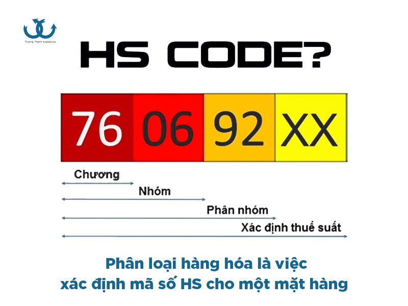 Phân loại hàng hoá