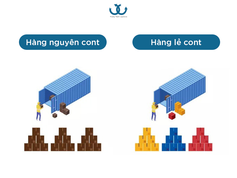 Hàng hoá vận chuyển đường biển 