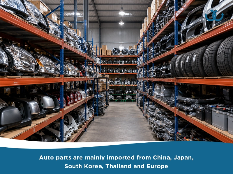 Auto parts import procedures