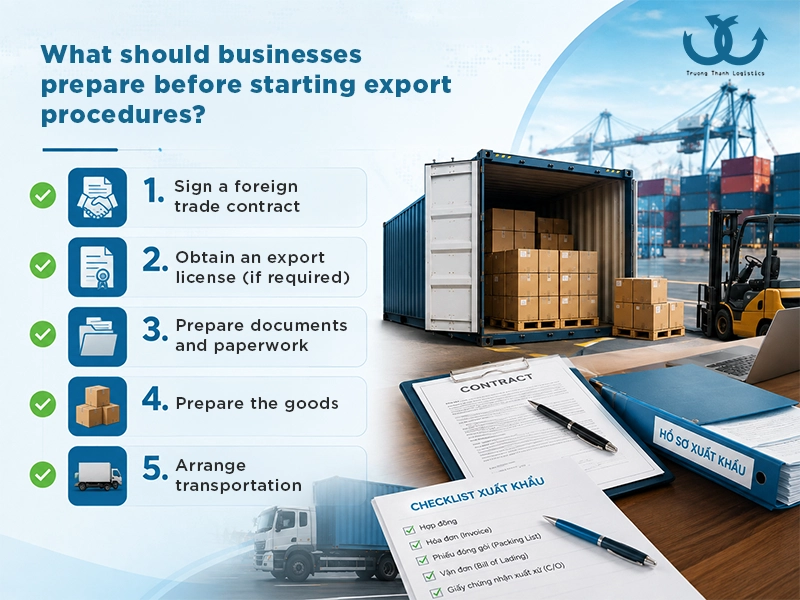 Export documentation and procedure process