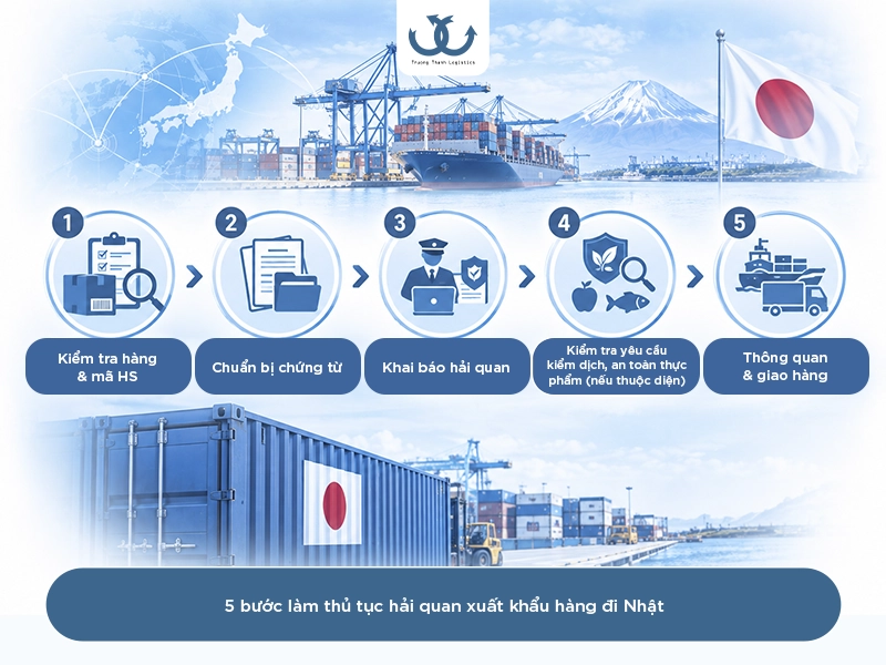 quy trình làm thủ tục hải quan sang nhật