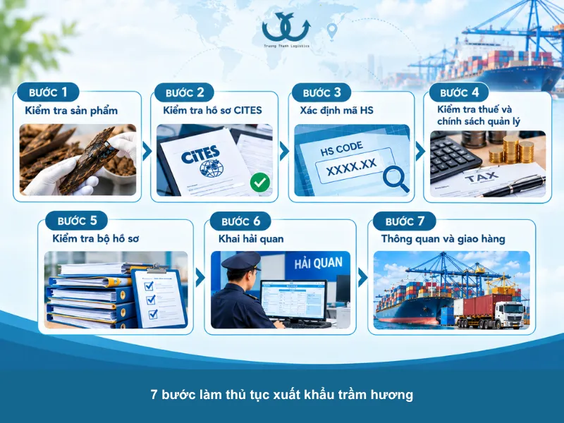 quy trình làm thủ tục xuất khẩu