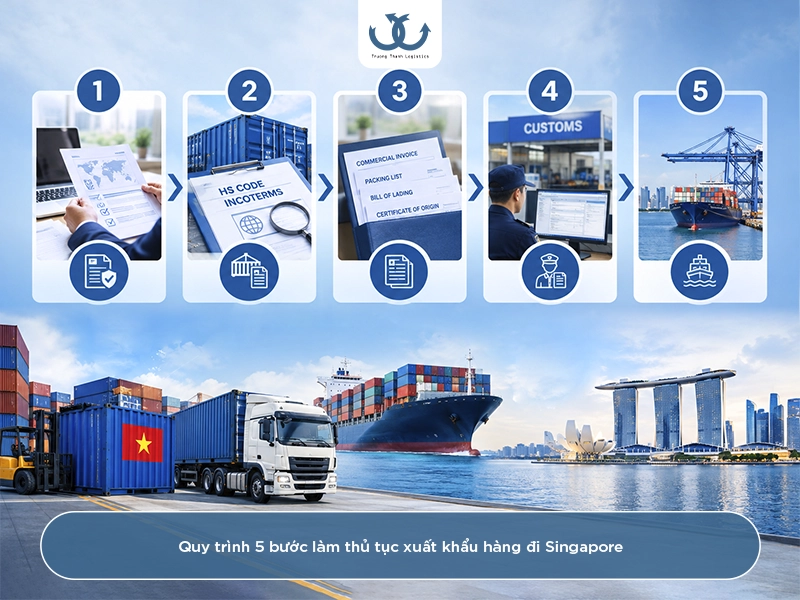 quy trình làm thủ tục xuất khẩu hàng sang Singapore