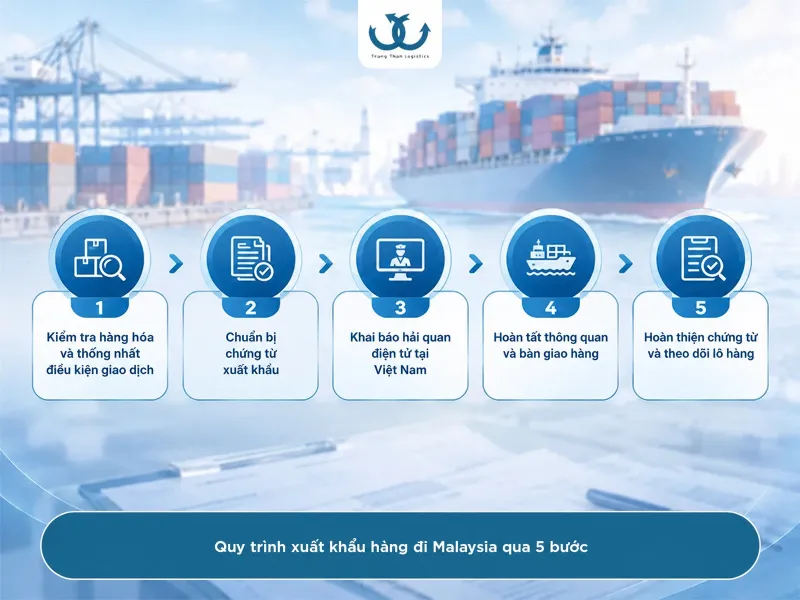 quy trình làm thủ tục xuất khẩu đi Malaysia